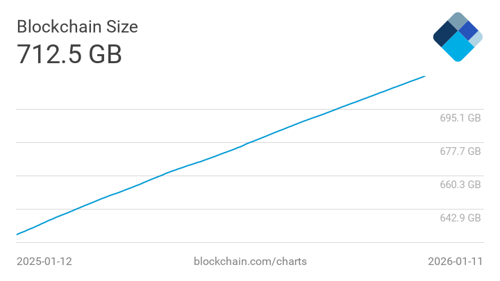 Average Block Size Blockchain - Desktop Geometric Patterns for Desktop