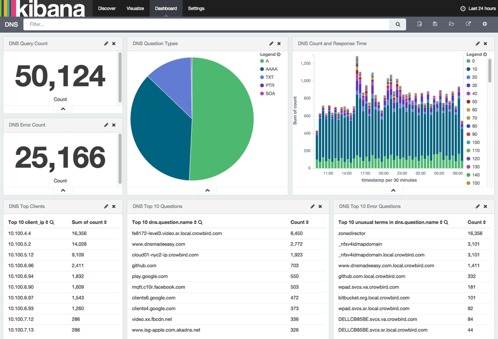 Beyond Packets Elastic Beats 1 0 0 Beta3 Released Elastic Blog