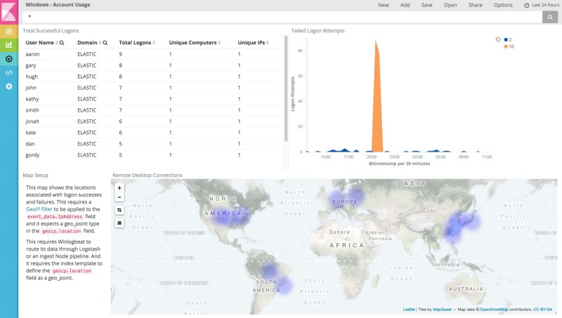 Download Winlogbeat Elastic - Amazing City Art - Ultra HD