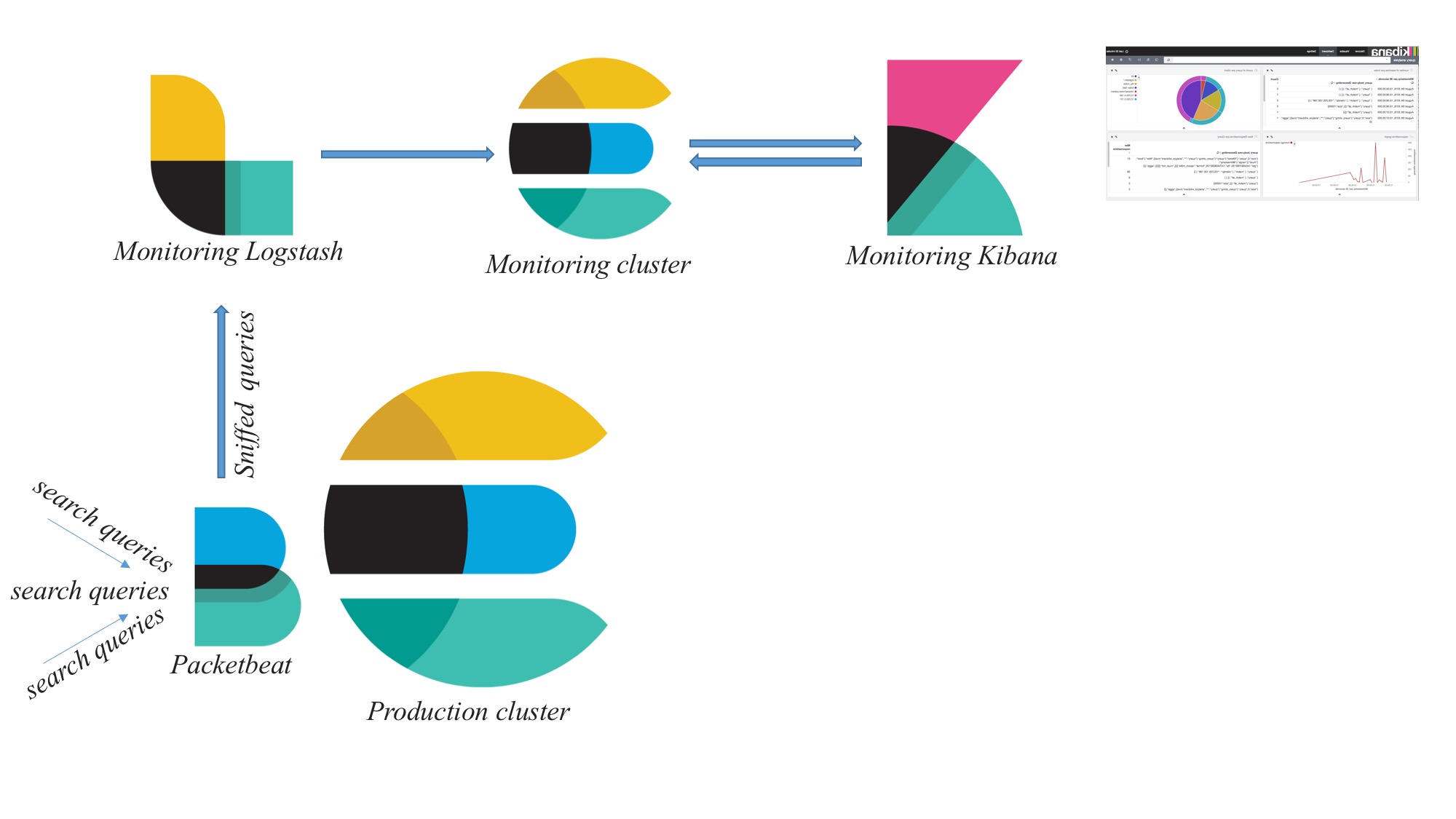 Monitoring Elasticsearch Search Queries Elastic Blog