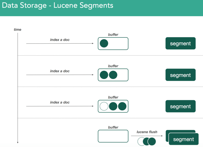 Does Es Reindex A Shard That S Been Moved To Another Node Elasticsearch Discuss The Elastic - Full HD Nature Pictures for Desktop