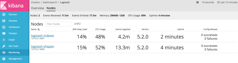 Elasticsearch And Logstash Monitoring Not Showing All Logstash Nodes Elastic Search Discuss - Best Geometric Pictures in HD