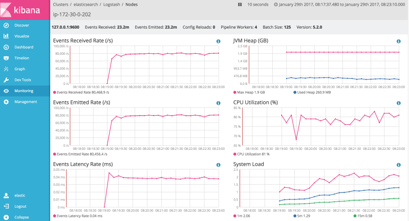Elasticsearch And Logstash Monitoring Not Showing All Logstash Nodes Elastic Search Discuss - Best Mountain Patterns in Mobile