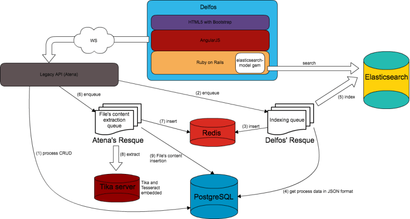 Needle In A Haystack The Big Data Problem The Tibco Blog - Download Artistic Geometric Texture | High Resolution