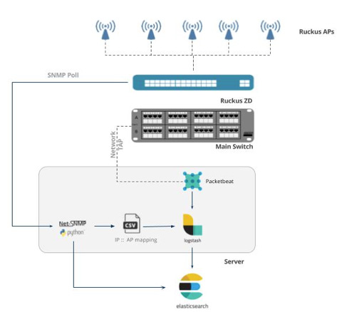 User Behaviour Analytics With The Elastic Stack At Elastic Cloud Elastic - Professional Space Art - Ultra HD