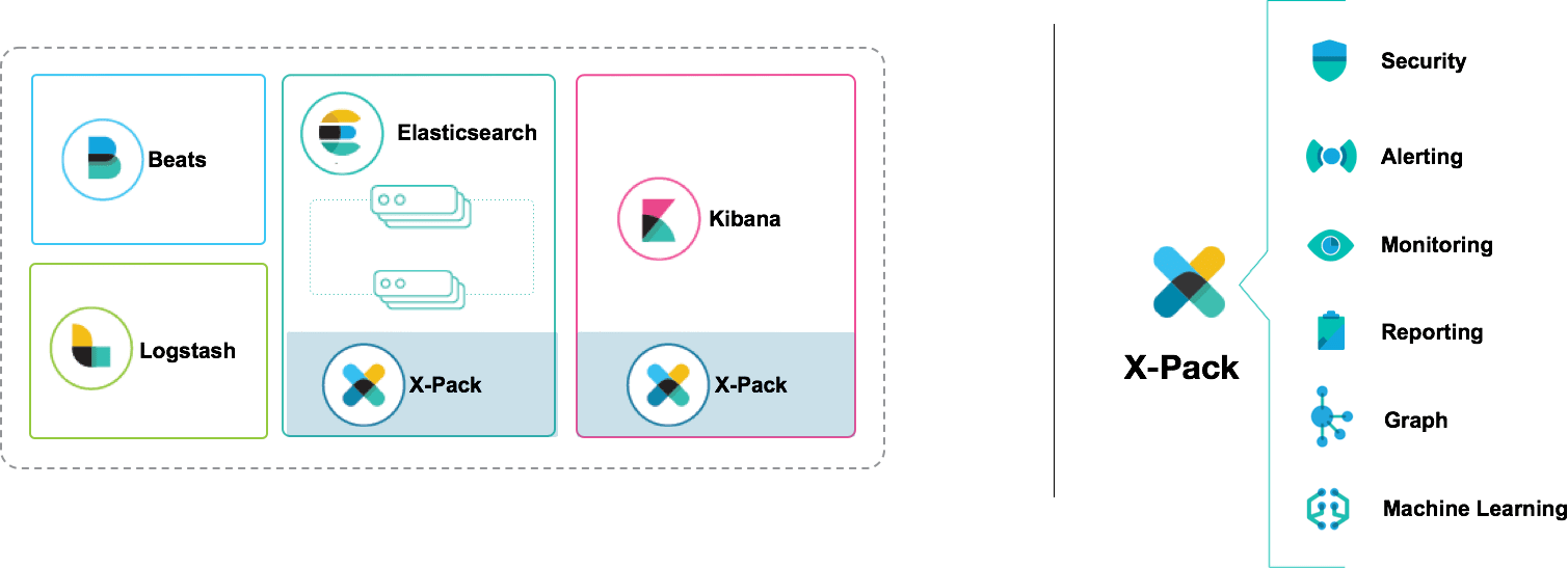 Introducing Machine Learning For The Elastic Stack | Elastic Blog