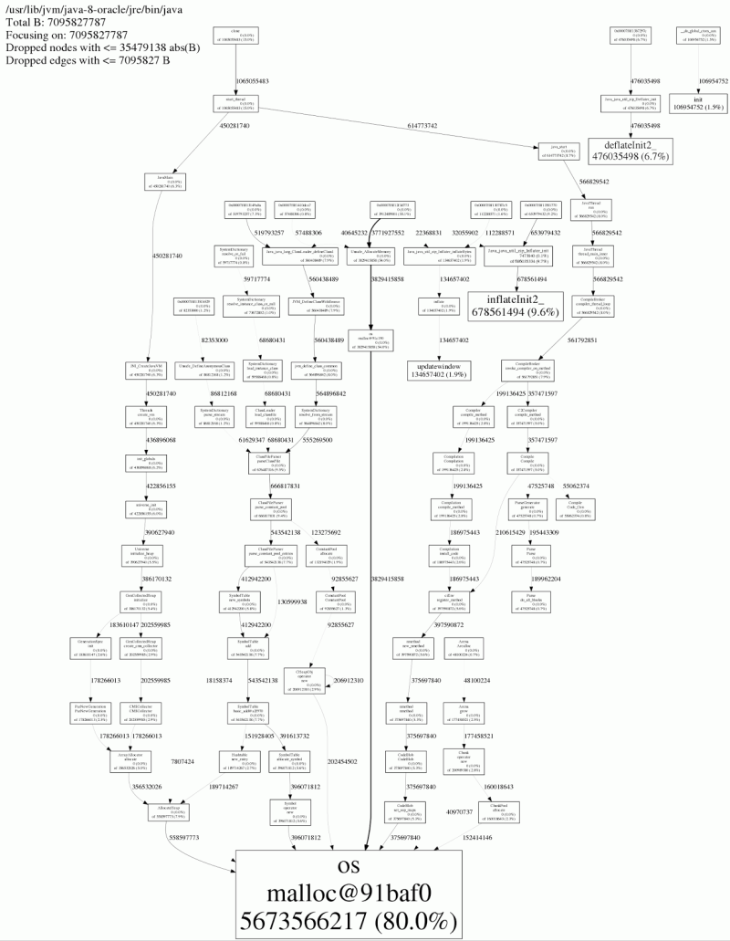 Tracking Down Native Memory Leaks In Elasticsearch Elastic Blog - Premium Gradient Background - Full HD