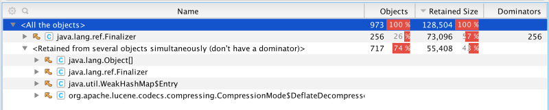 Tracking Down Native Memory Leaks In Elasticsearch Elastic Blog - Geometric Photos - Creative 8K Collection