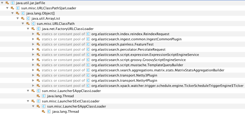 Tracking Down Native Memory Leaks In Elasticsearch Elastic Blog - Stunning High Resolution Landscape Photos | Free Download