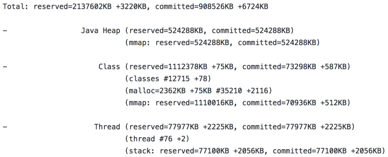 Tracking Down Native Memory Leaks In Elasticsearch Elastic Blog - Artistic High Resolution Light Images | Free Download