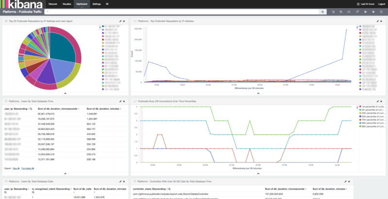 Monitor Your Microservices Architecture With The Elastic Stack - Download Premium Landscape Photo | Ultra HD