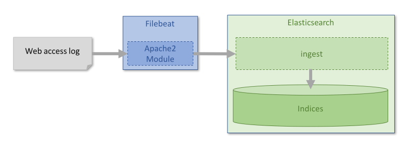 Laravel Log Management Using Filebeat Elk Elastic Search Logstash - High Quality High Resolution Gradient Illustrations | Free Download
