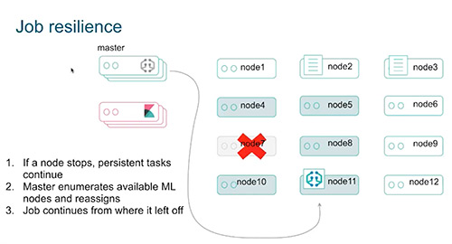 Sizing For Machine Learning With Elasticsearch Elastic Blog - Premium HD Landscape Backgrounds | Free Download