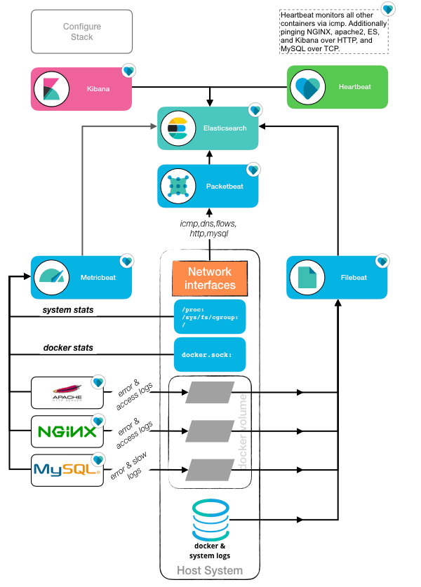 Global Elastic Archive Nodes With Debug Trace Chainstack Blog - Classic Landscape Image - HD