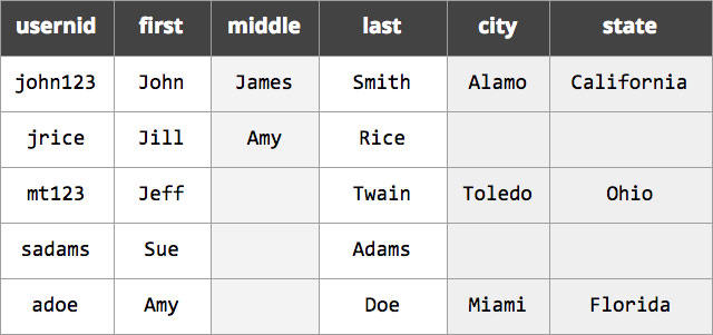 Space Saving Improvements In Elasticsearch 6.0 | Elastic Blog