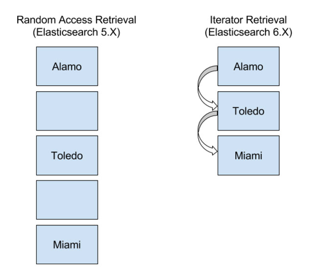 Space Saving Improvements In Elasticsearch 6 0 Elastic Blog - 4K Geometric Patterns for Desktop