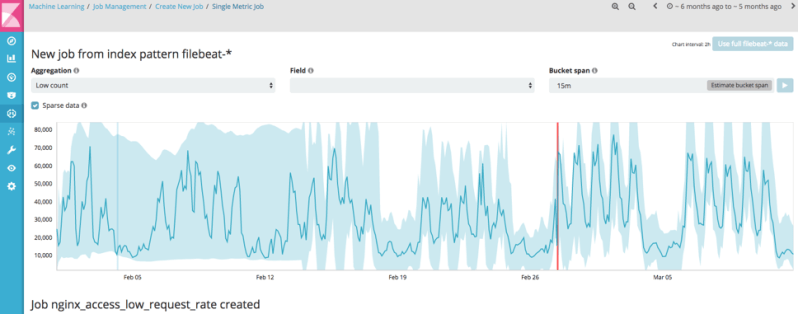 Preparing Apache And Nginx Logs For Use With Machine Learning By - Best Abstract Images in Full HD