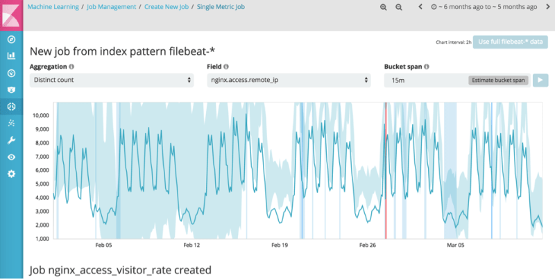 Preparing Apache And Nginx Logs For Use With Machine Learning By - Premium Gradient Texture Gallery - HD