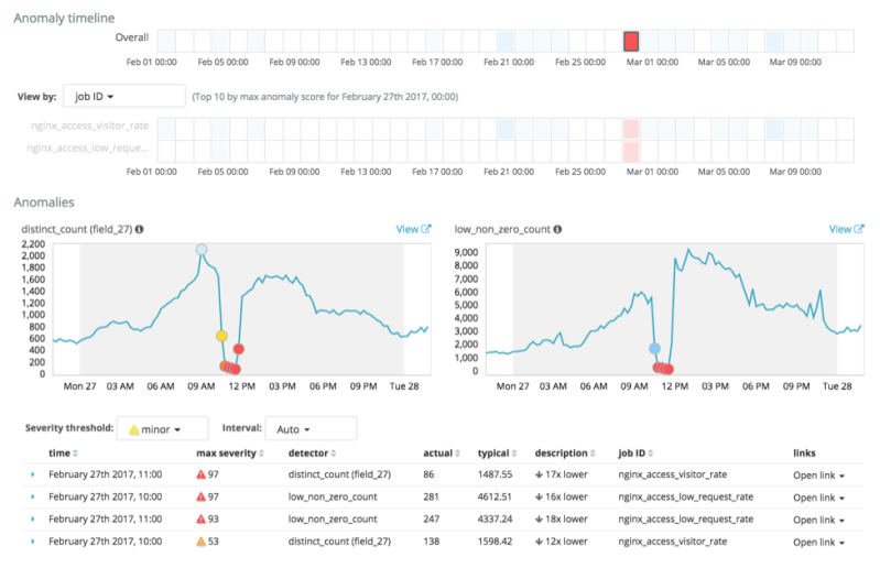 Preparing Apache And Nginx Logs For Use With Machine Learning By - Premium Full HD Ocean Pictures | Free Download