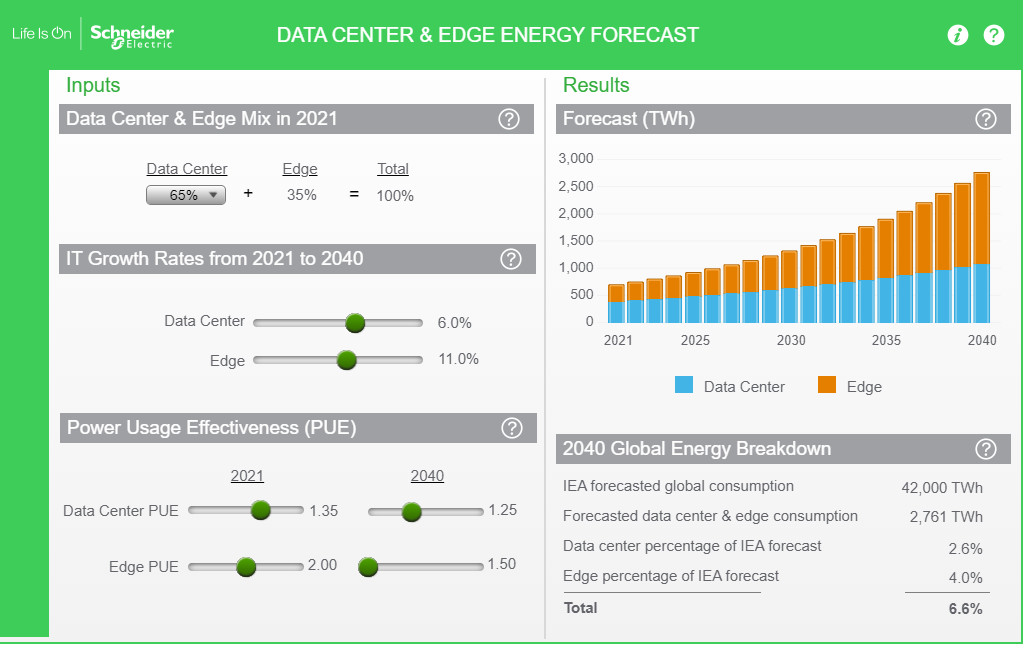 Modeling future data center energy use in less than a minute