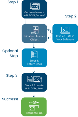 Ddd Invoices By Bitrix24 Integrations - Desktop Abstract Wallpapers for Desktop