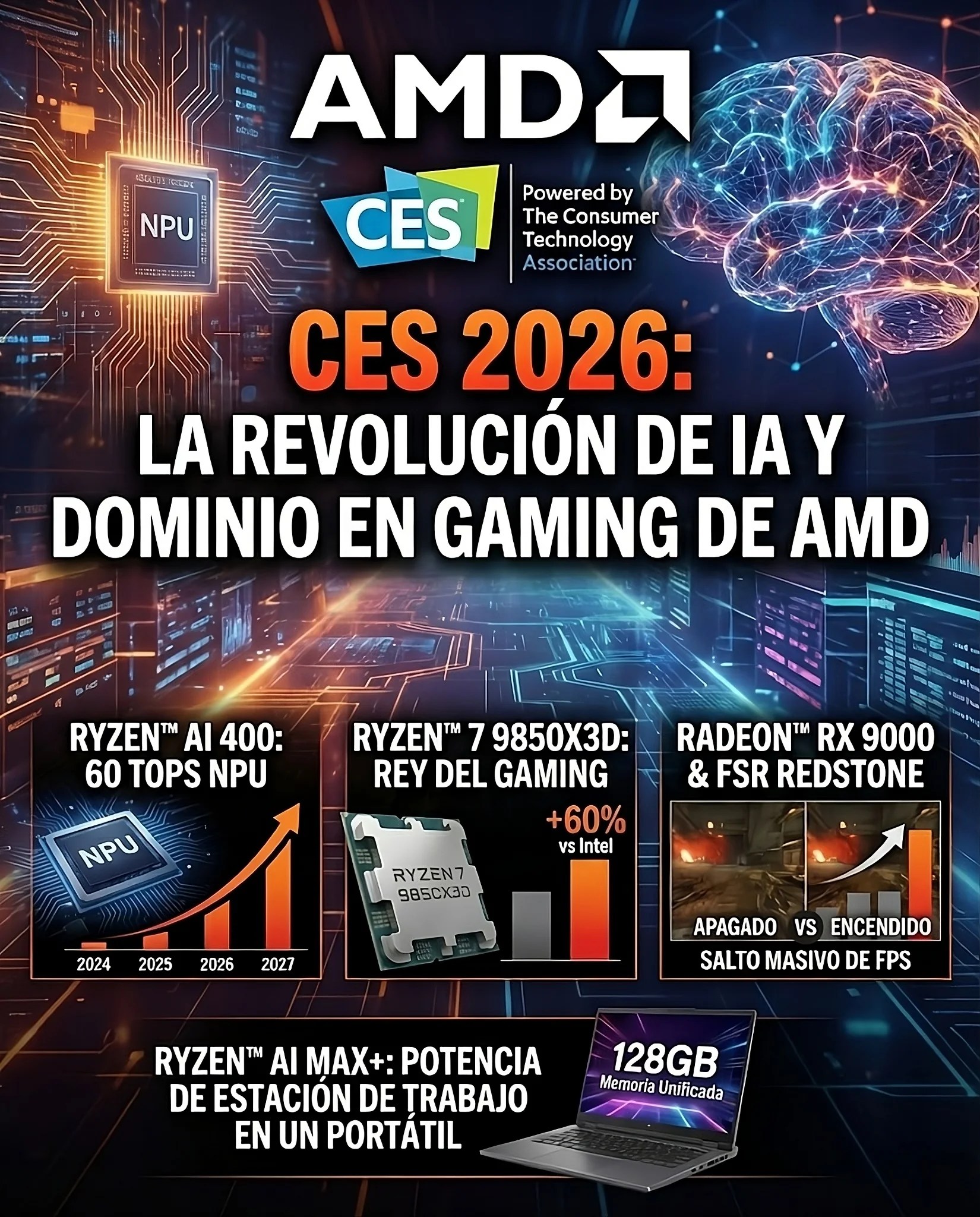 La Revoluci N De AMD En El CES 2026 IA Nativa El Trono Del Gaming Y CES 2026 AMD.webp