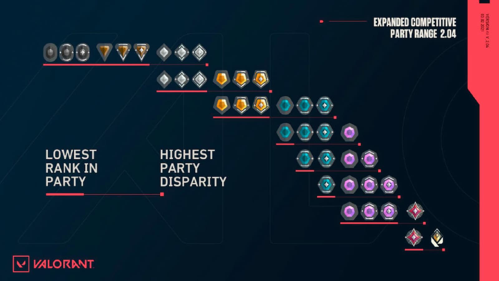 How Valorant Ranked Mmr Works Steelseries 