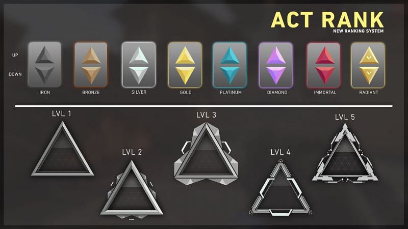 How Valorant Ranked Mmr Works Steelseries 