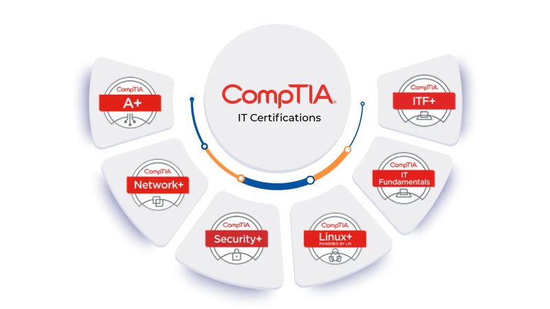How To Get CompTIA Certifications?