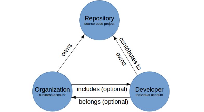 Secrets You May Not Know About Github Sourcing Ere - Elegant Light Image - 8K