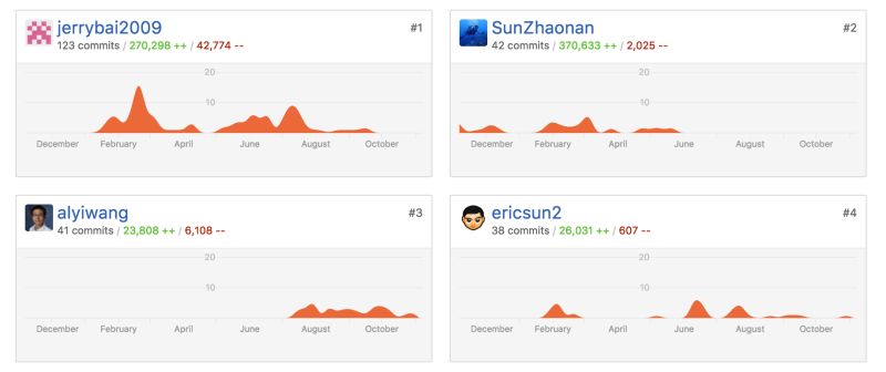 Secrets You May Not Know About Github Sourcing Ere - Perfect Desktop Abstract Illustrations | Free Download
