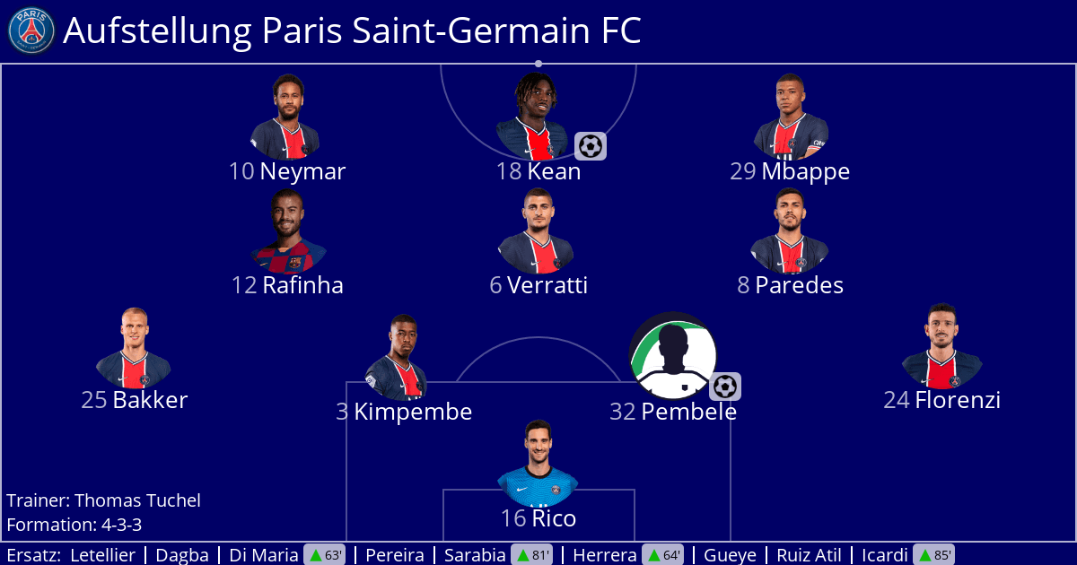 Psg Aufstellung 21 : Paris Saint-Germain FC 2:2 FC Girondins Bordeaux (Sa. 28 ...