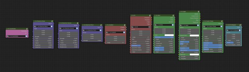 Procedural Iris Nodes Flippednormals - Sunset Images - Beautiful 8K Collection