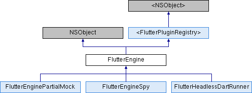 Engine Add Vulkan Api To Embedder Issue 89008 Flutter Flutter - Best Vintage Photos in HD