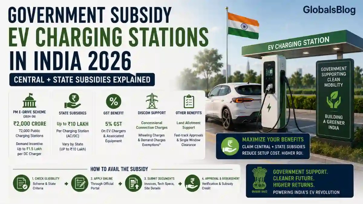 Government Subsidy For EV Charging Stations 2026 GlobalsBlog Gov Subsidy Ev Charger Businness Image.webp