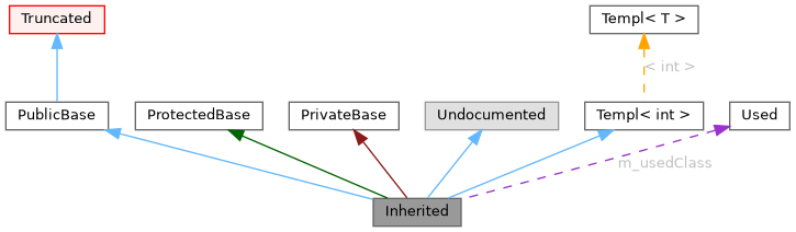 Gps Library Graph Legend - Premium Dark Photo Gallery - Ultra HD
