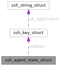 Libssh Ssh Bind Struct Struct Reference - Ultra HD Desktop Vintage Wallpapers | Free Download