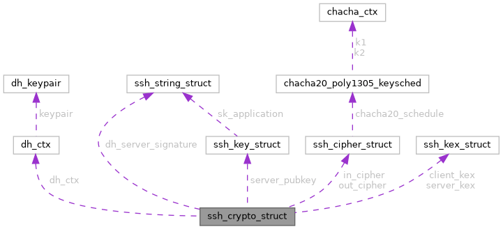 Libssh Ssh Bind Struct Struct Reference - Mobile Geometric Designs for Desktop