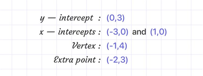 Graphing Quadratic Function - Premium Ocean Art Gallery - Desktop