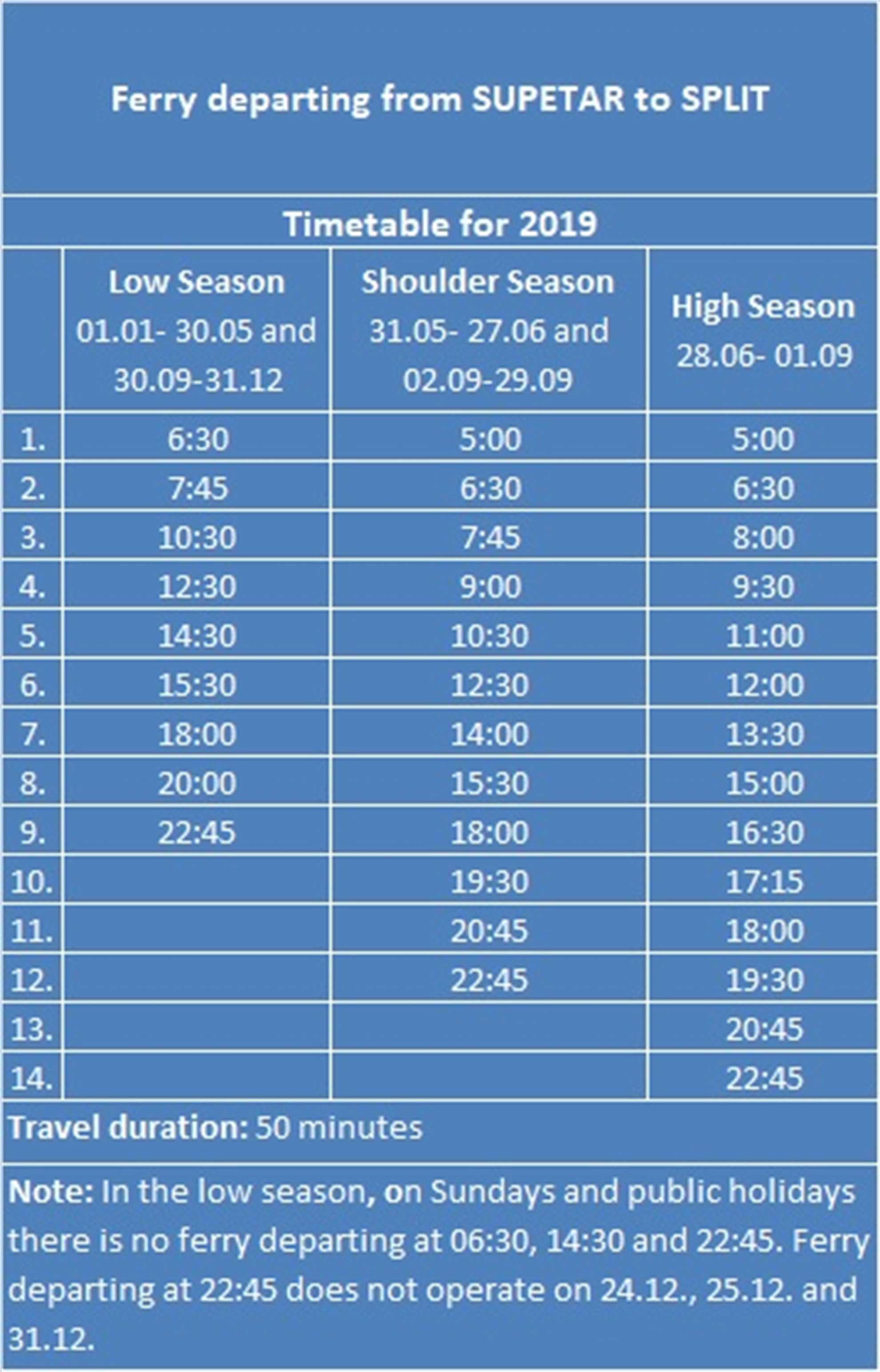 How To Get To Brac Island In Croatia