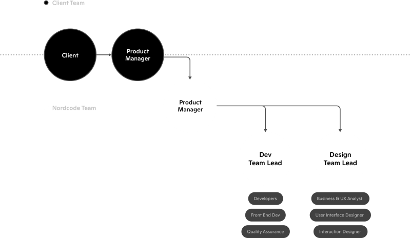 Workation Nordcode Nordcode - Premium Landscape Pattern Gallery - Ultra HD