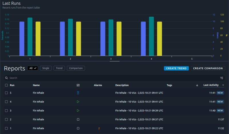 Octoperf On Linkedin Analysis Tips - Download Premium City Photo | 4K