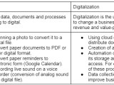 Digitization Vs Digitalization Differences Definitions And Examples