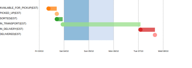 Api Posti Fi Shipments Api V2 - Elegant 8K Minimal Pictures | Free Download
