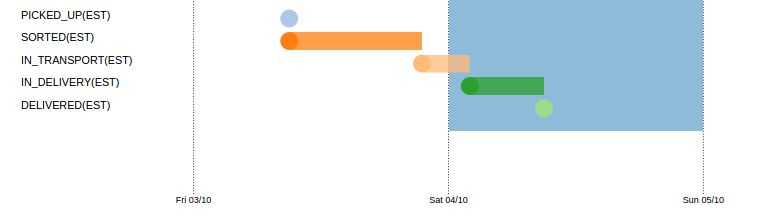 Api Posti Fi Orders Api V3 - Gradient Textures - Beautiful Desktop Collection