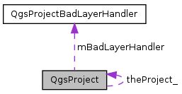 Qgis Api Documentation Qgsproject Class Reference - Incredible Colorful Design - Retina