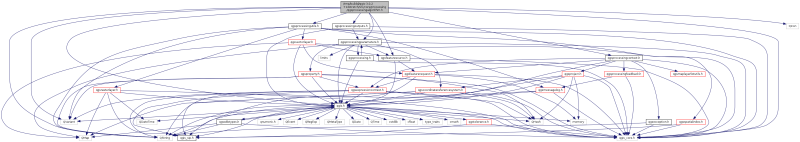 Qgis Api Documentation Tmp Buildd Qgis 3 0 2 14stretch Src Core Qgsvectorlayerdiagramprovider - Artistic Landscape Art - Desktop