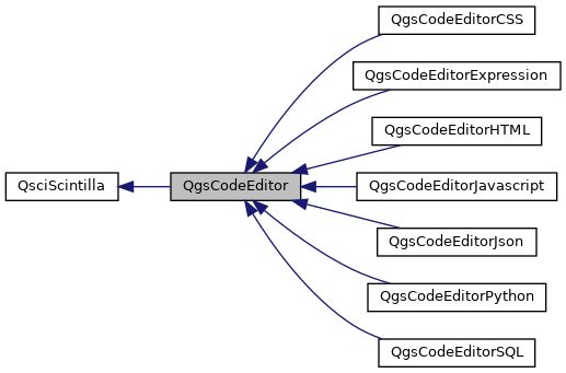 Qgis Api Documentation Qgsgeometrycheckerror Class Reference - Desktop Vintage Images for Desktop