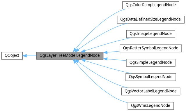 Qgis Api Documentation Graph Legend - Best Minimal Illustrations in Mobile