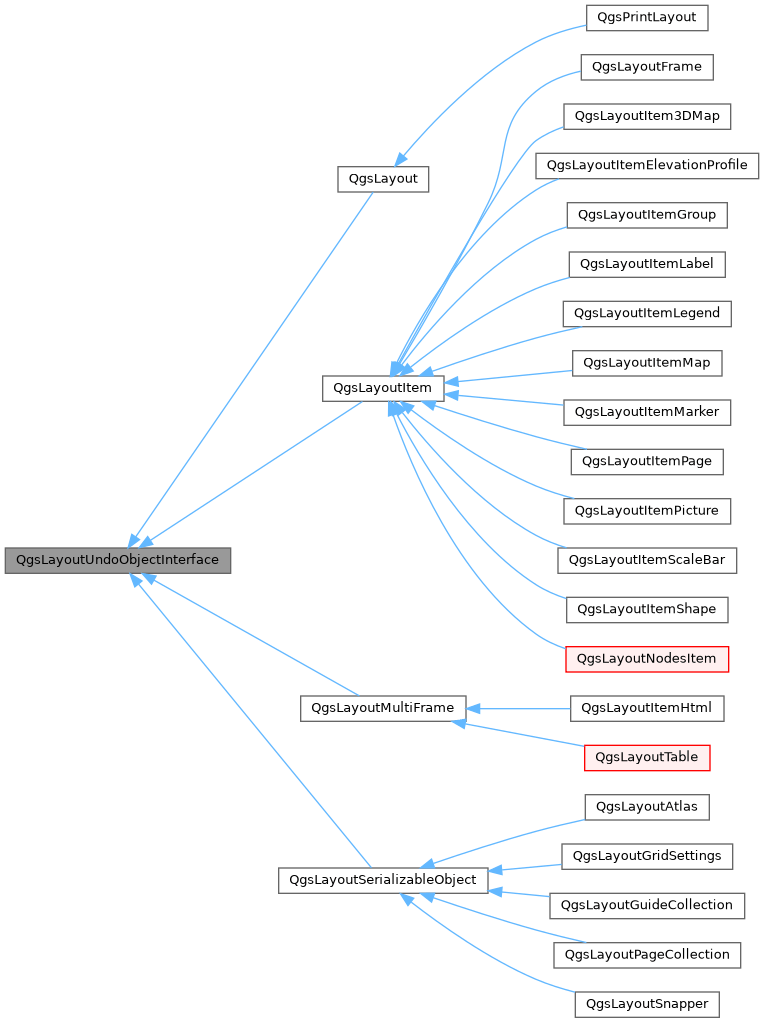 Qgis Api Documentation Qgsvectorlayerundocommand Class Reference - City Background Collection - High Resolution Quality